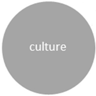 Culture