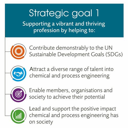 IChemE strategic goal 1